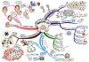 waking-up-mindmap-large.jpg